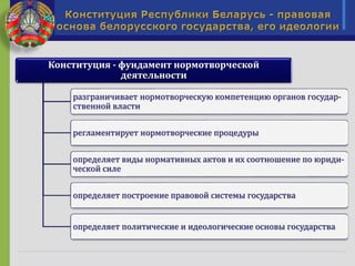 Контрольная работа по теме Конституция Республики Беларусь — правовая основа идеологии белорусского государства
